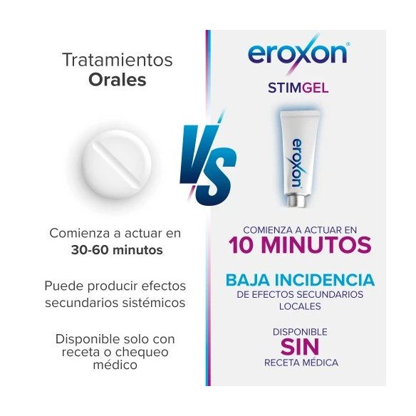 EROXON STIMEGEL GEL PARA LA DISFUNCIÓN ERÉCTIL x 4 tubos monodosis