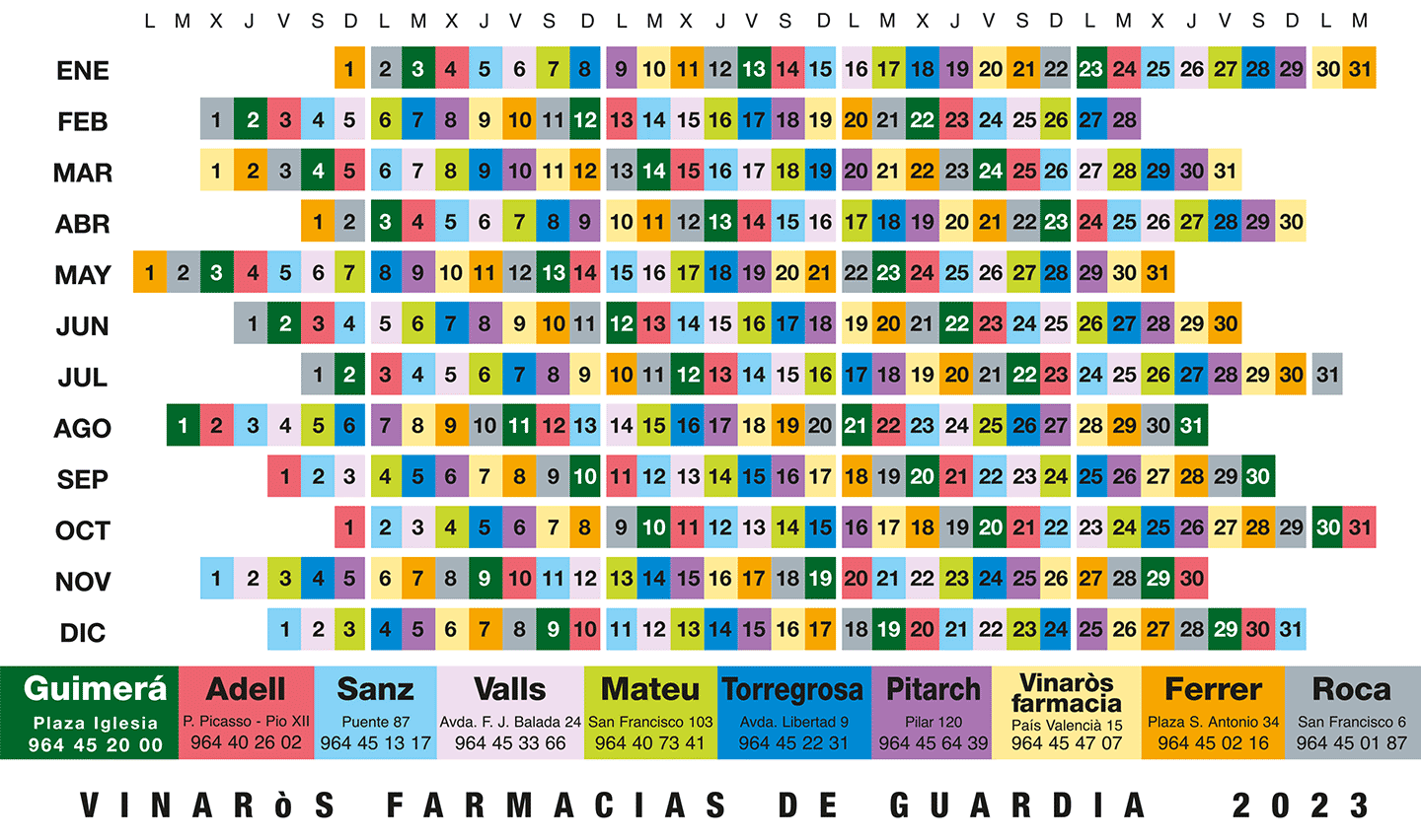 Calendario de farmacias de Guardia de Vinaròs para 2023