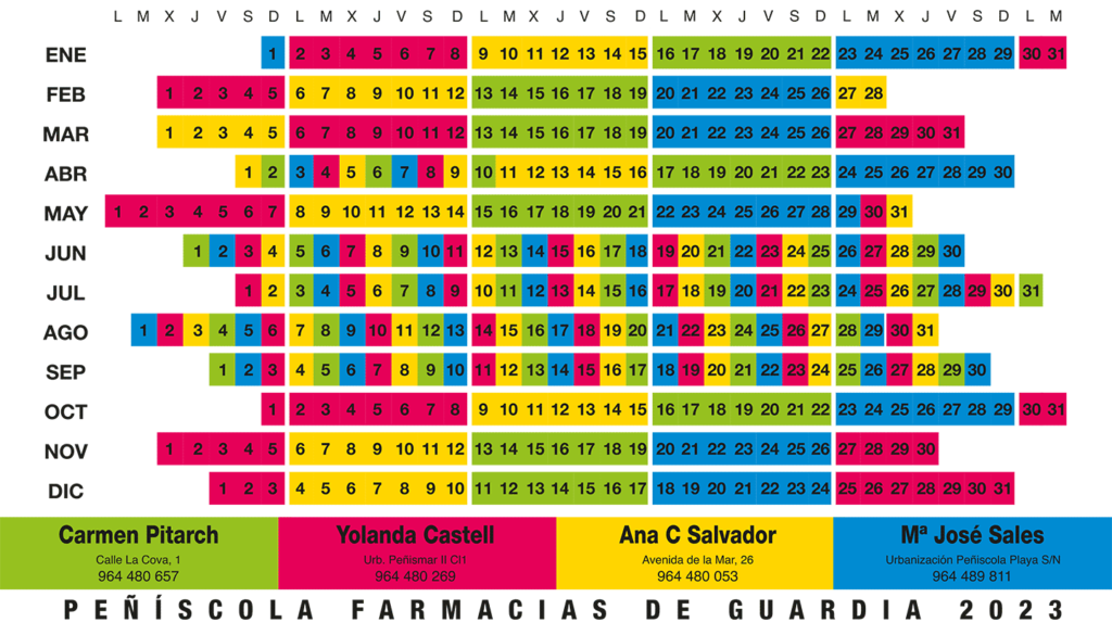 Calendario de farmacias de Guardia de Penyíscola para 2023