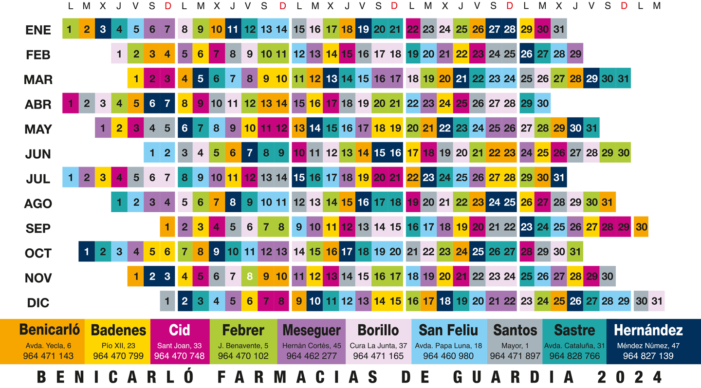 Calendario de farmacias de Guardia de Benicarló para 2024