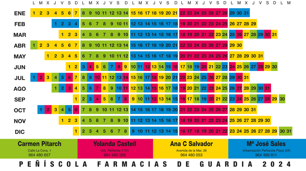 Calendario de farmacias de Guardia de Penyíscola para 2024